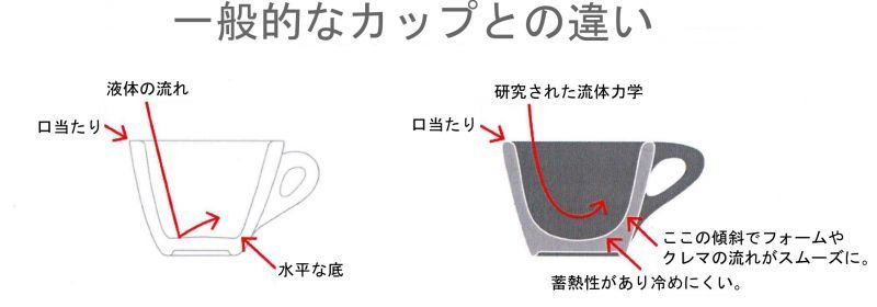 画像1: LINO ダブルカプチーノ カップ＆ソーサー 6oz , 6客セット