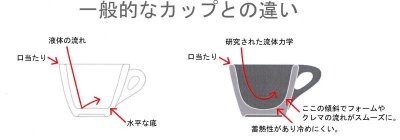 画像1: LINO シングルカプチーノ カップ＆ソーサー 5oz, 6客セット　