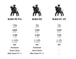 画像2: 【先行予約受付中】Aillio Bullet R2 / R2 PRO (2)