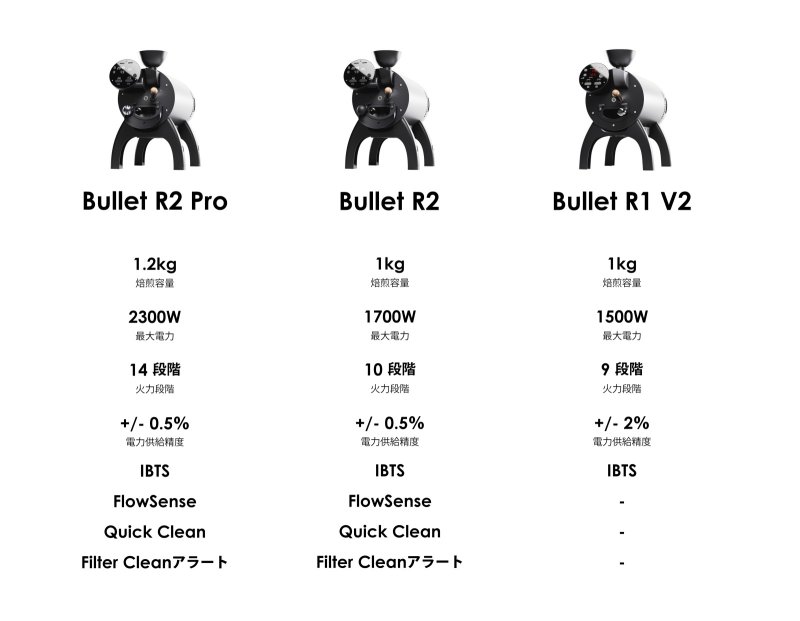 画像4: 【予約注文】AILLIO BULLET R2 (4)