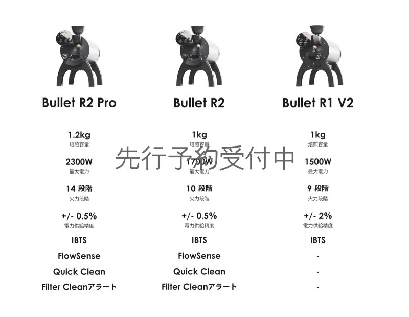 画像2: 【先行予約受付中】Aillio Bullet R2 / R2 PRO (2)