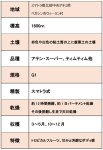 画像4: インドネシア アチェ レッド ガヨ G1 ウィーラン, スマトラ式 2023crop  ※ハンドピック済１kg (4)
