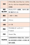 画像4: コスタリカ アナエロビック ゲイシャ レッドハニー, p-natural 2021/22, ボルカンアズール農園　※ハンドピック無１kg (4)